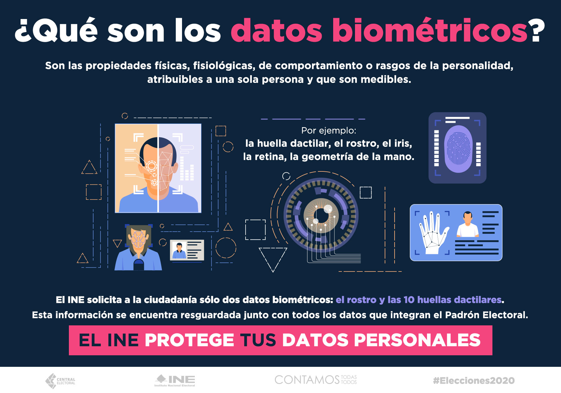 Datos biometricos WP ENDECS