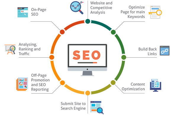 Relacionado a SEO 2024