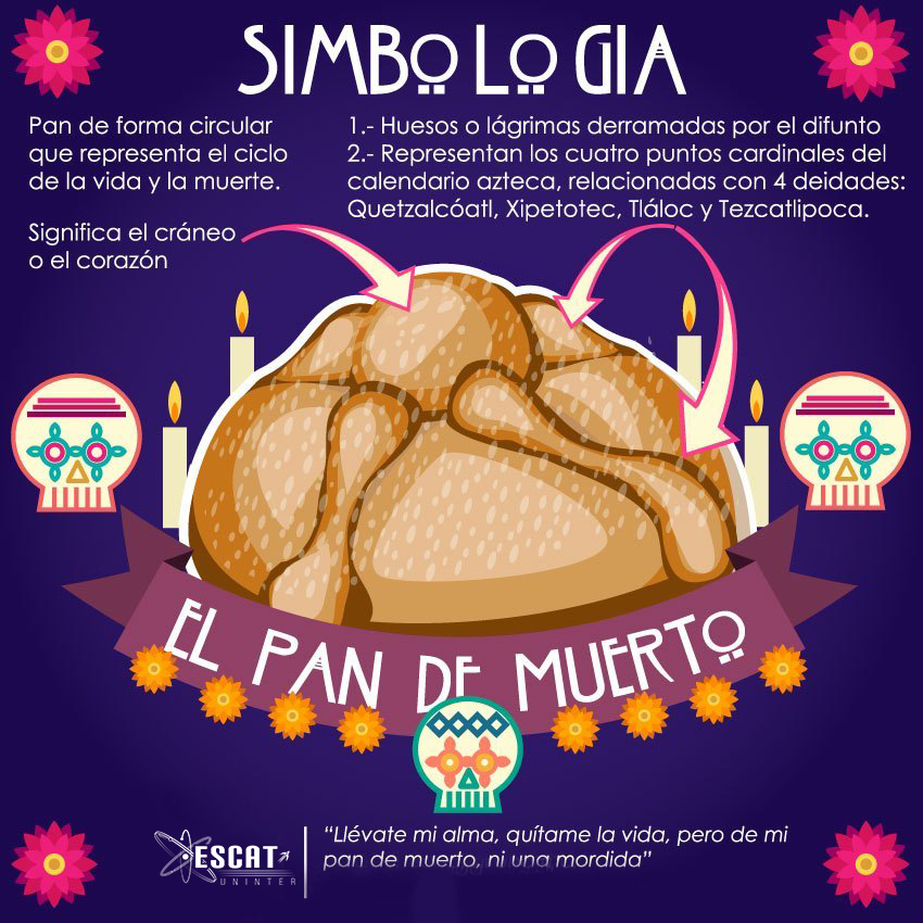 Pan de Muerto