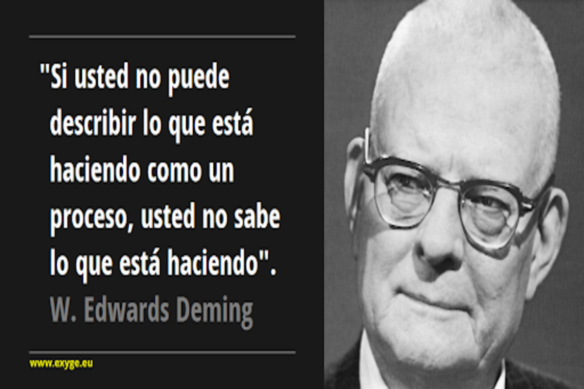 Deming y sus principios de Calidad Uninter 