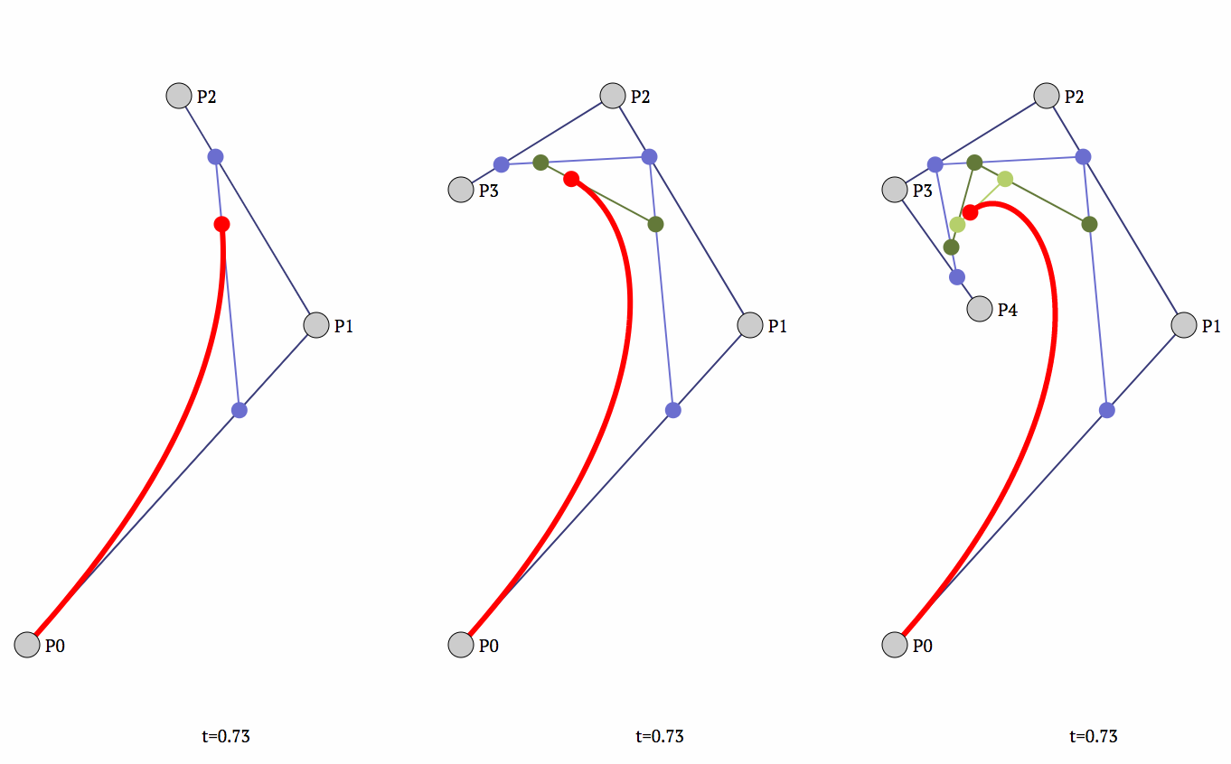 Glosario: Bézier