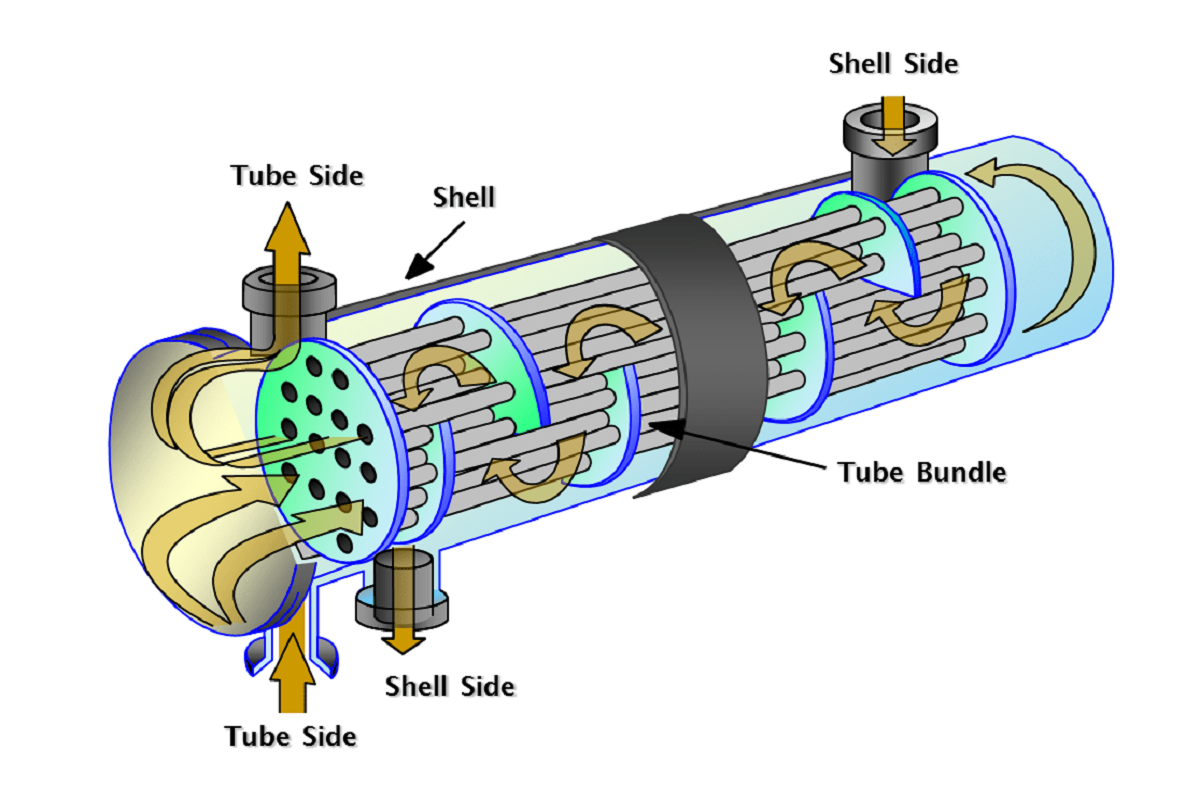 What Is Heat Exchanger Simple Definition