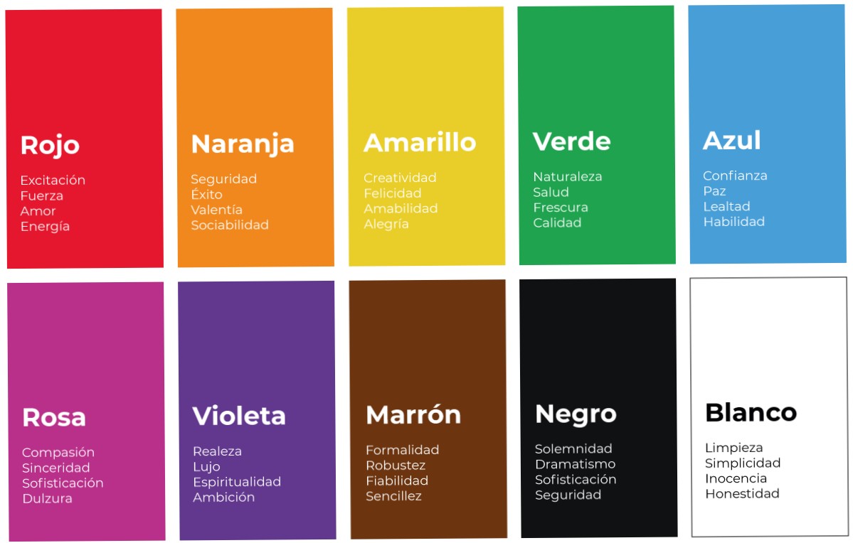 Importancia del color: Psicología del color