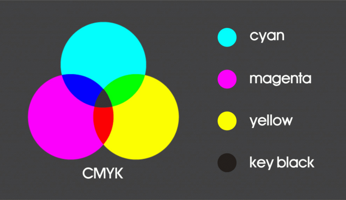 Modelo de color CMYK
