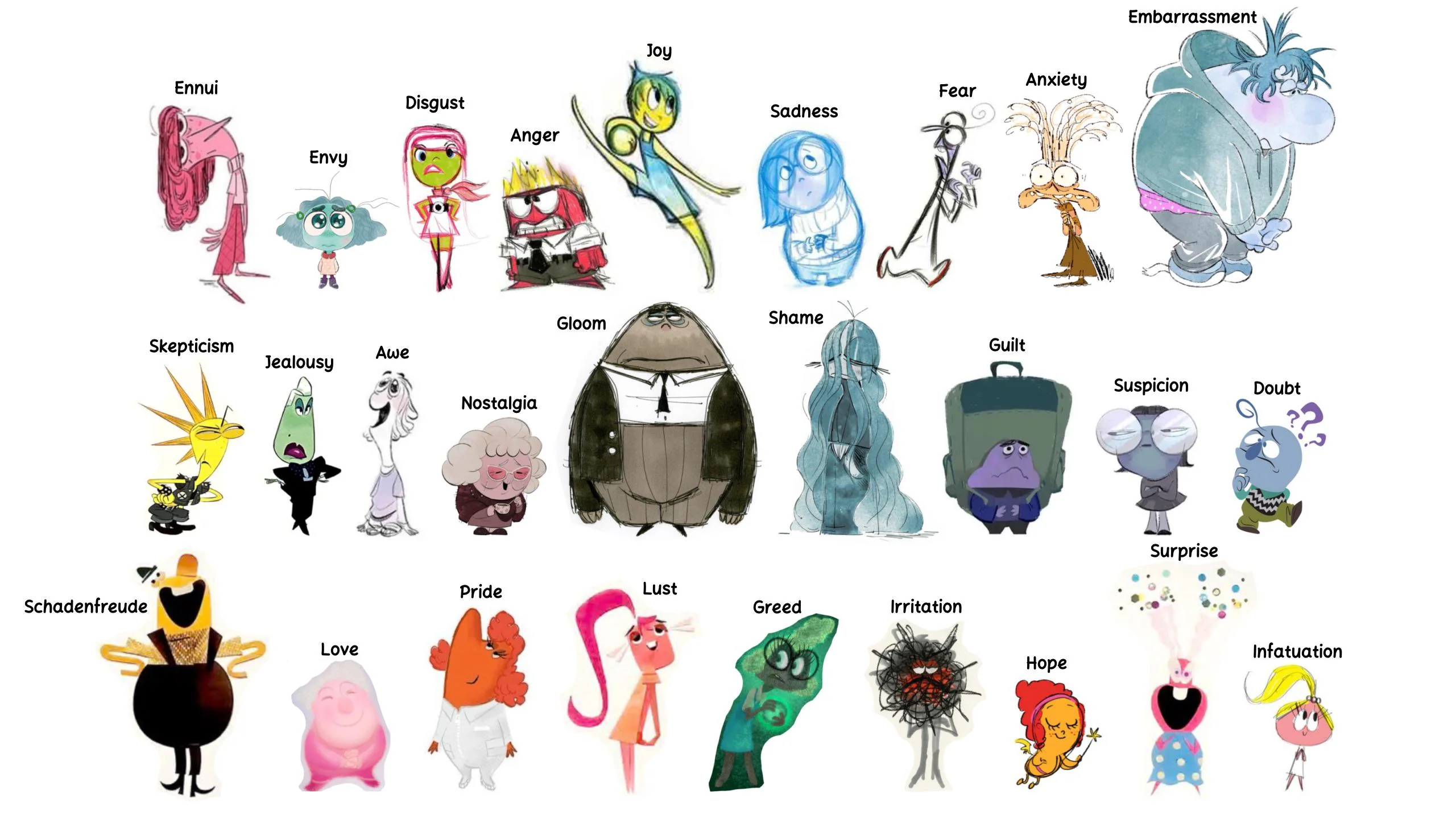 Diseño de Personajes: Arte Conceptual Intensamente