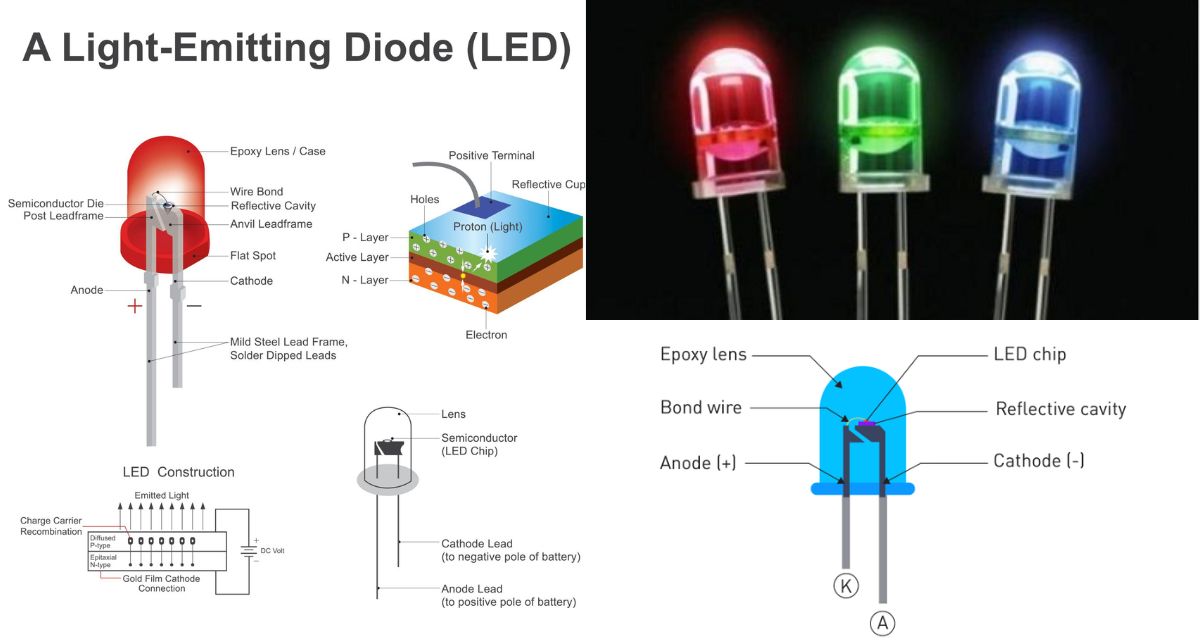 Led portada