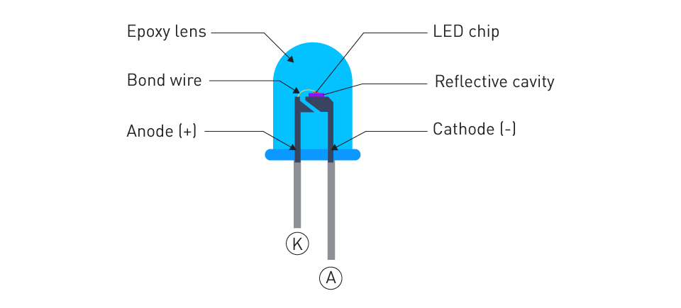 led funcion