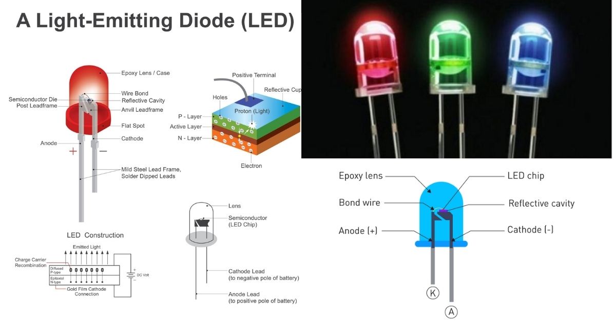 portada Led