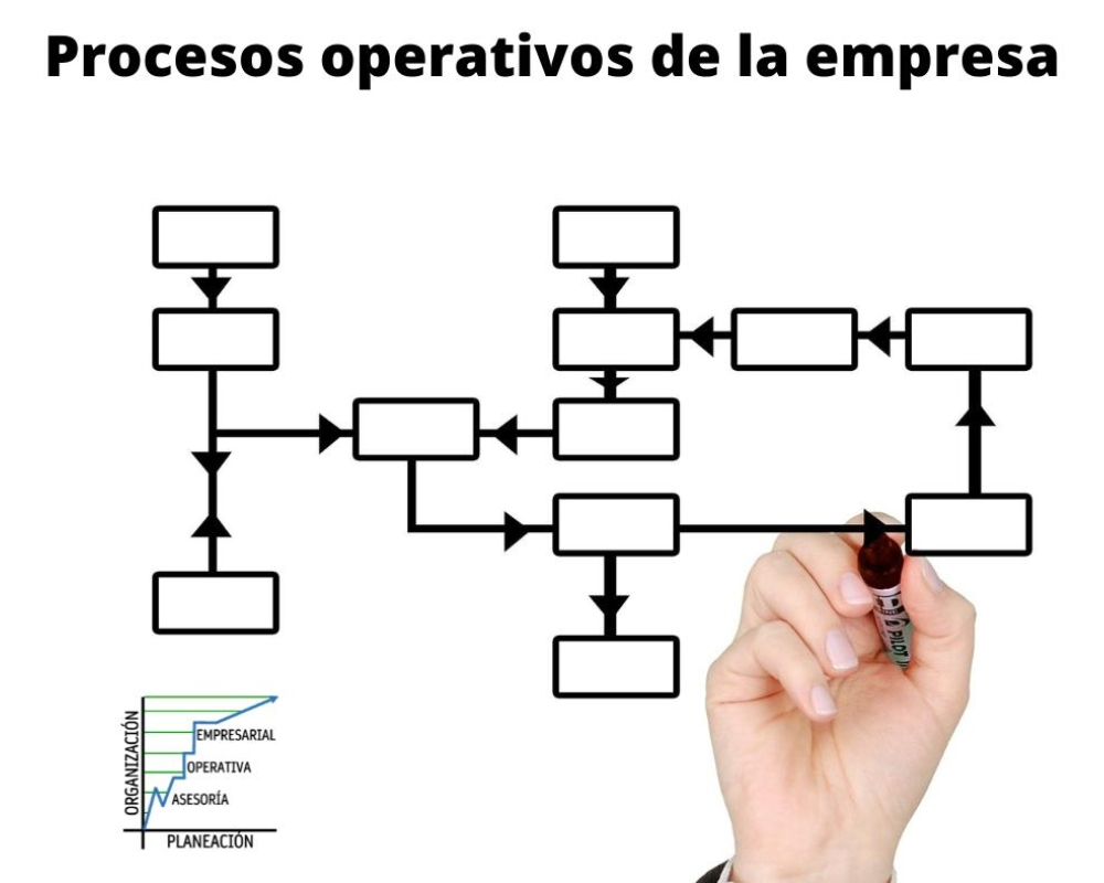 Procesos 3