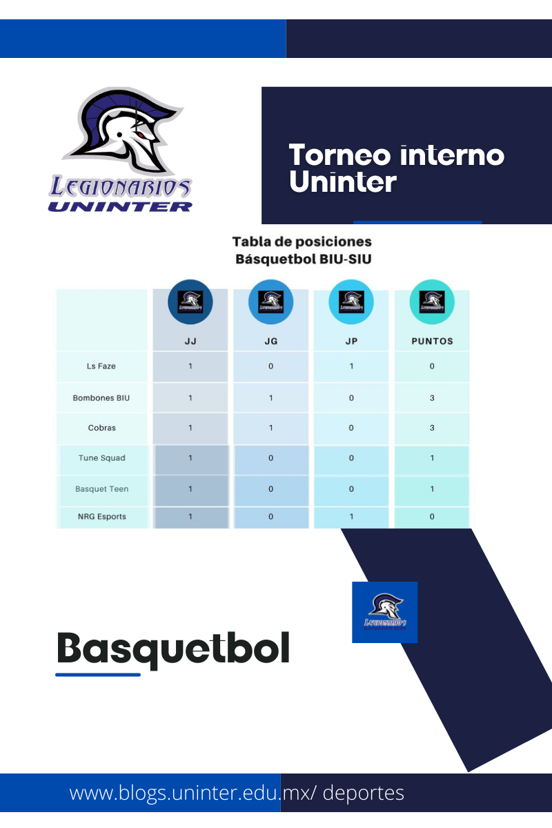 Tabla de posiciones Basquetbol BIU Y SIU