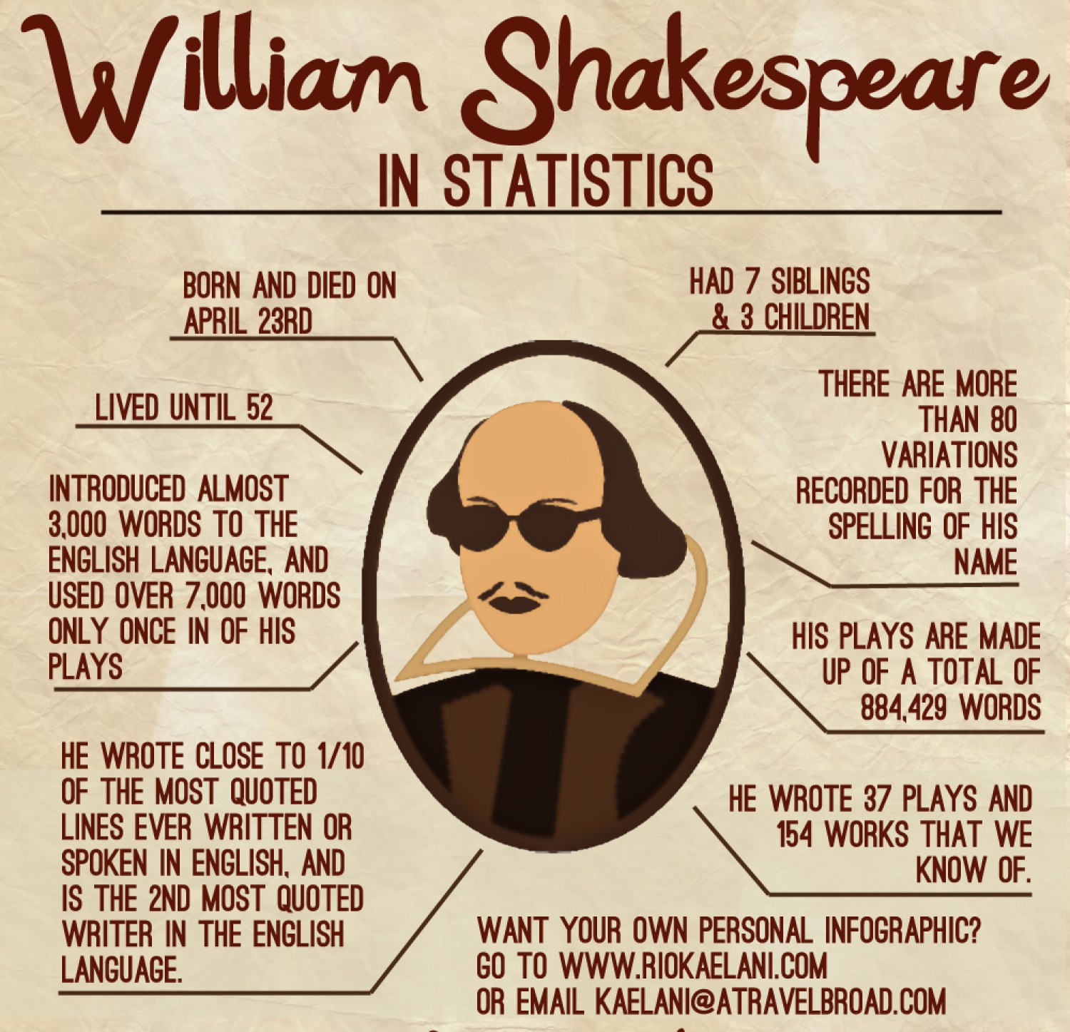 william-shakespeare_5029159247682_w1500